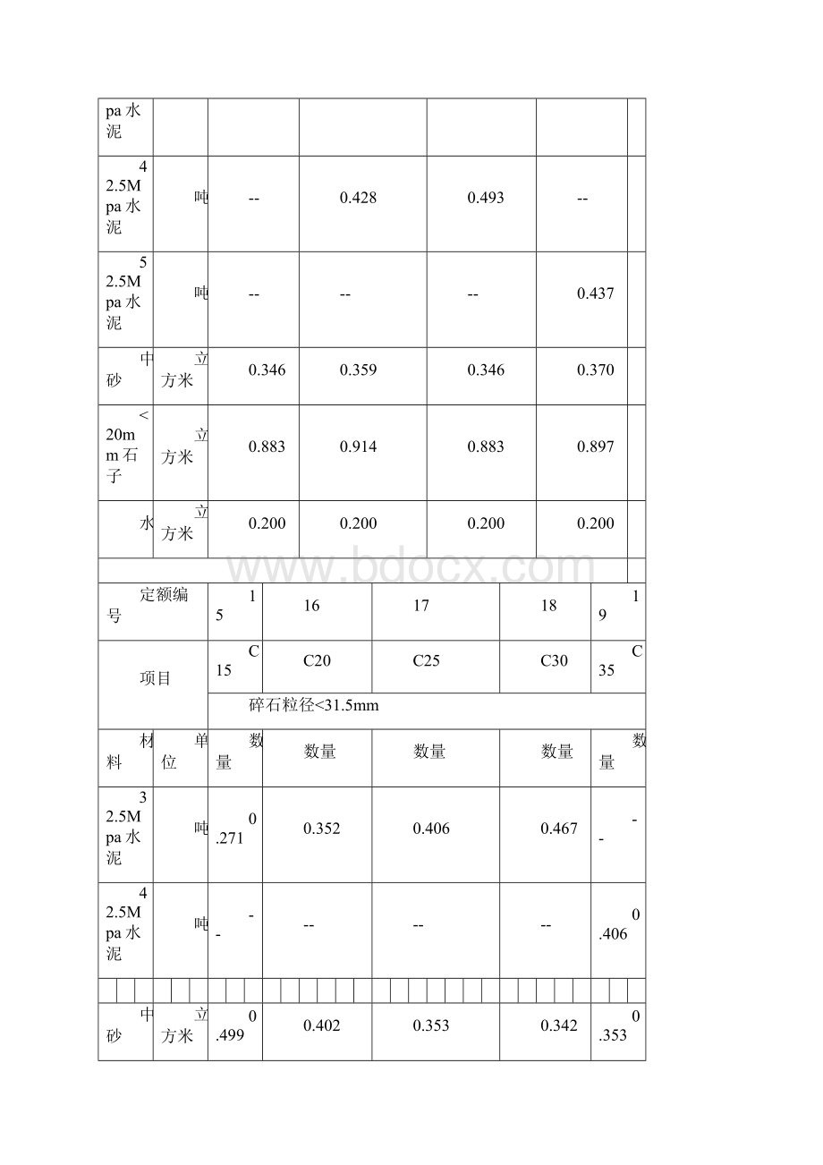 各类混凝土 各类砂浆配合比表Word文件下载.docx_第3页