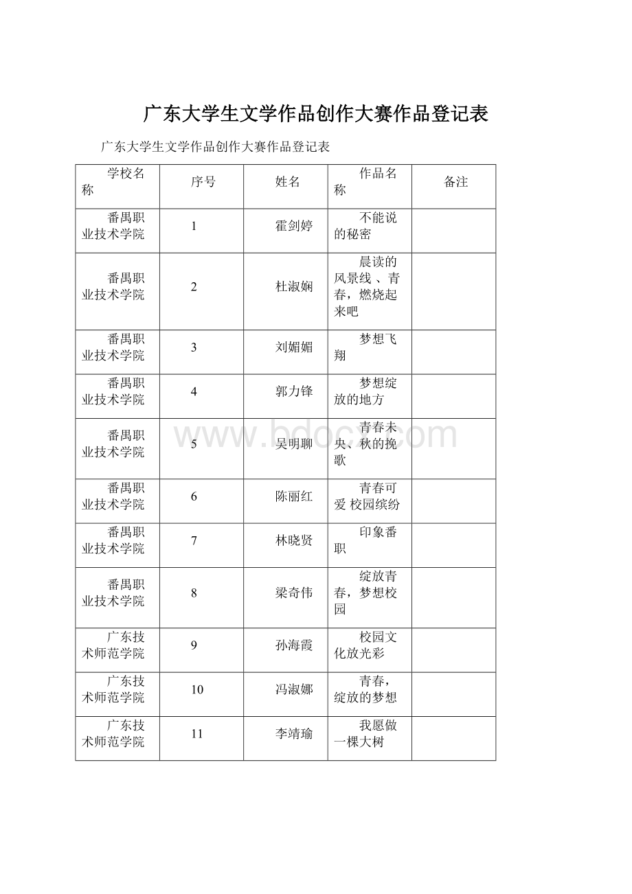 广东大学生文学作品创作大赛作品登记表Word文件下载.docx_第1页