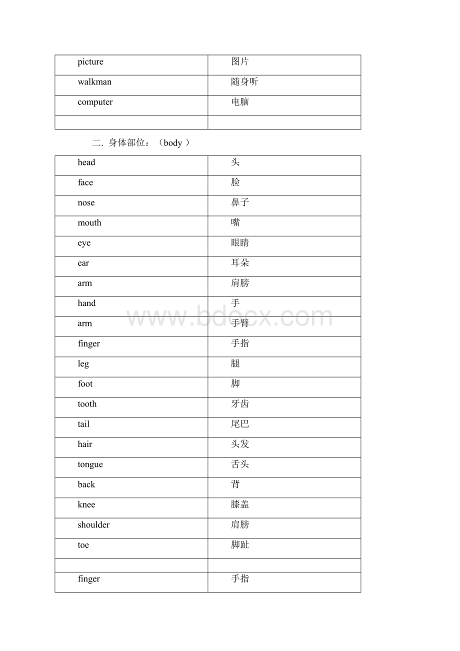 小升初必备词汇.docx_第2页