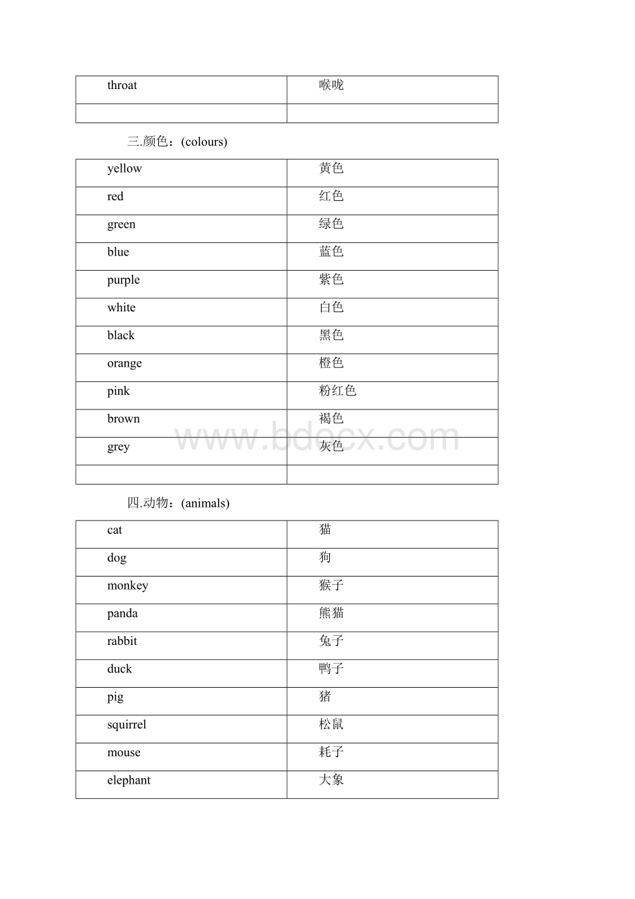 小升初必备词汇.docx_第3页