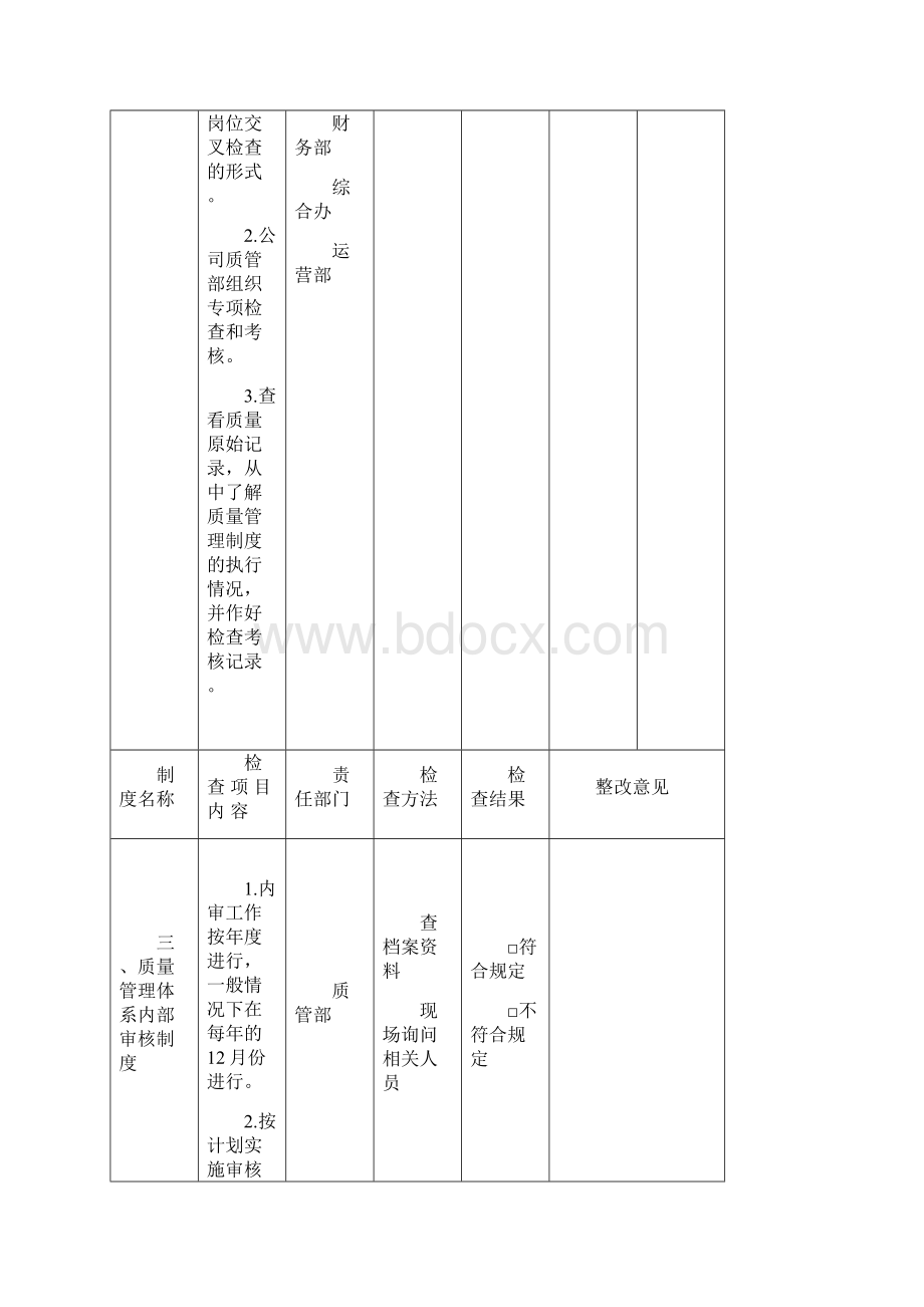 质量管理制度执行情况检查考核表Word文件下载.docx_第3页