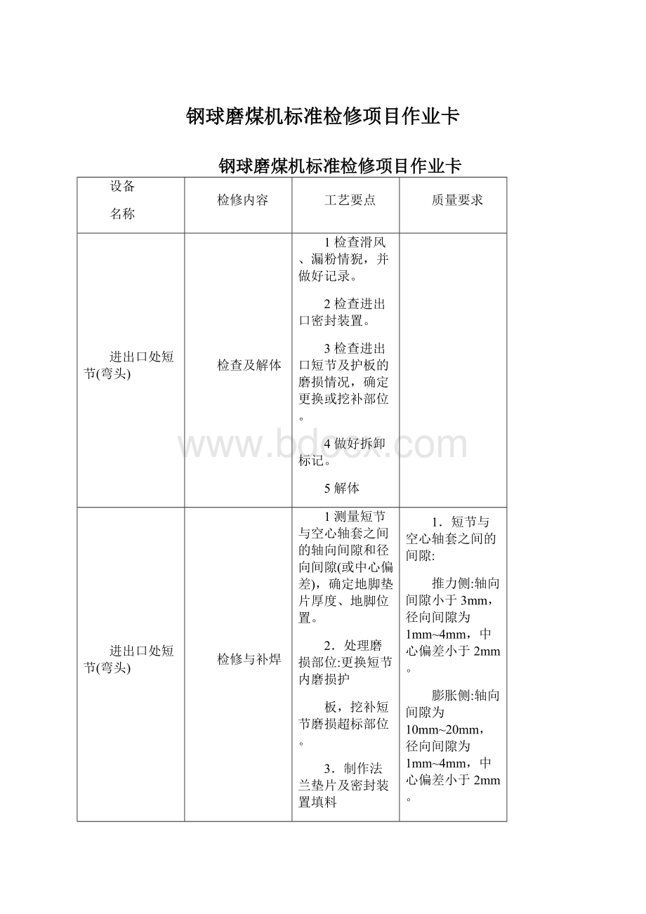 钢球磨煤机标准检修项目作业卡Word下载.docx_第1页