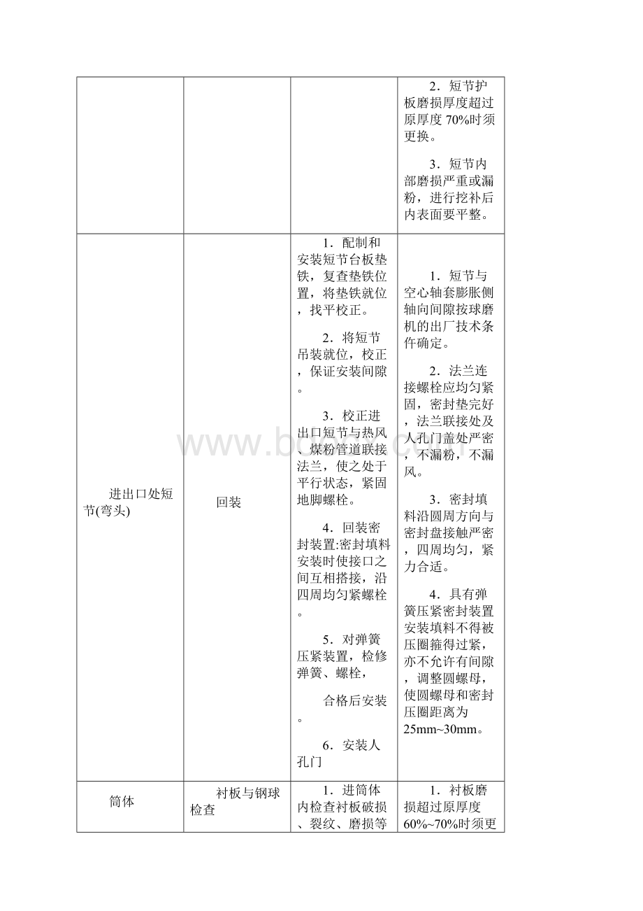 钢球磨煤机标准检修项目作业卡.docx_第2页