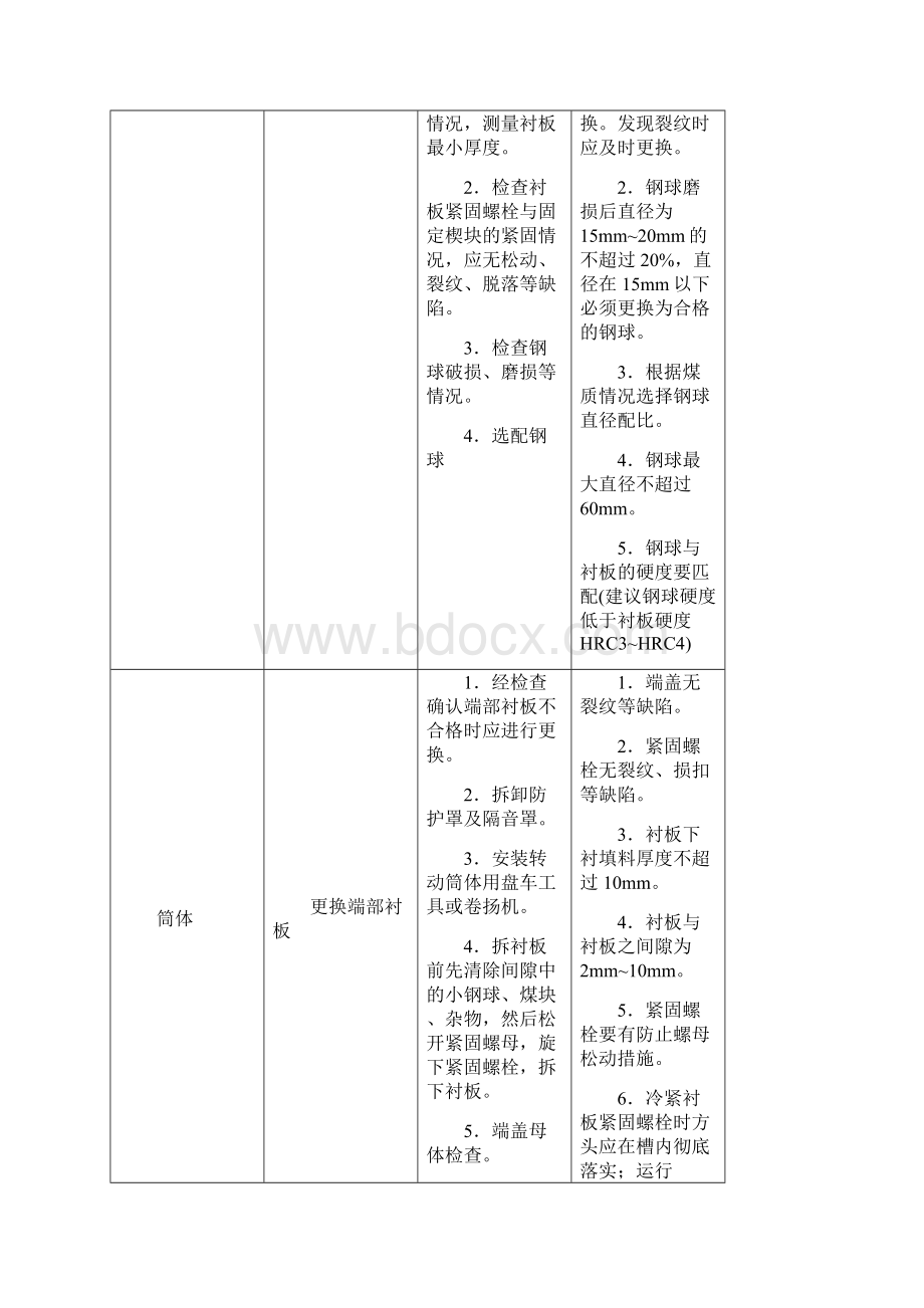 钢球磨煤机标准检修项目作业卡Word下载.docx_第3页