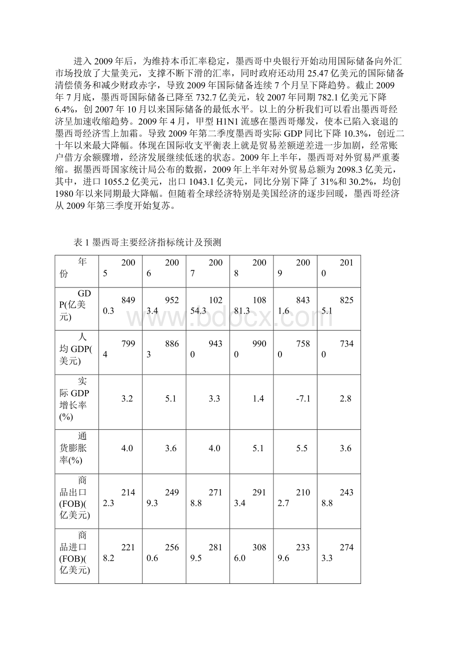 墨西哥宏观经济报告Word格式.docx_第2页