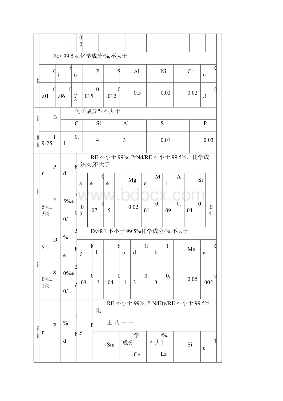 WIQC001钕铁硼毛坯检验.docx_第3页