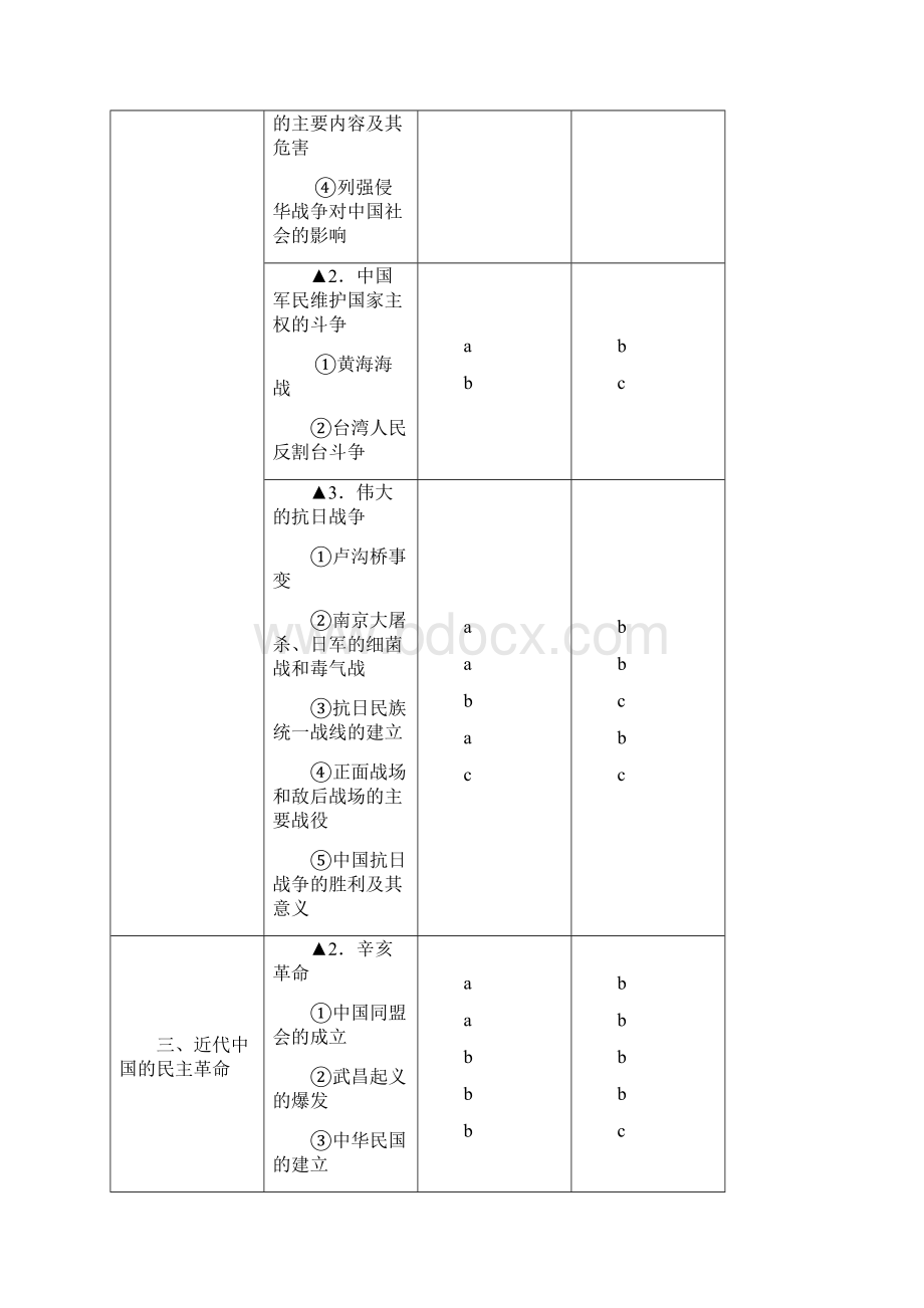 浙江省普通高中学业水平考试标准历史Word文件下载.docx_第3页