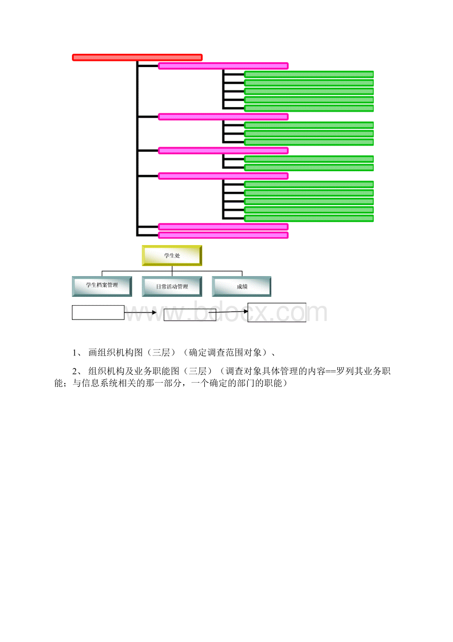 学号姓名大作业标题.docx_第3页