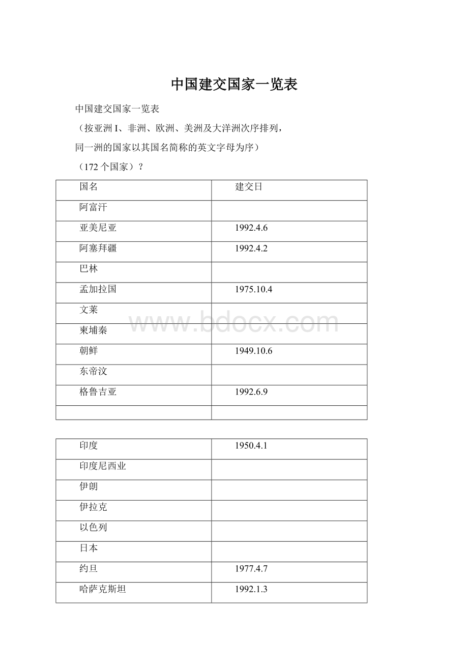 中国建交国家一览表Word下载.docx_第1页