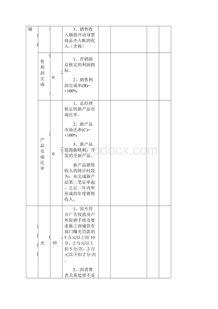 市场部考核表.docx_第2页