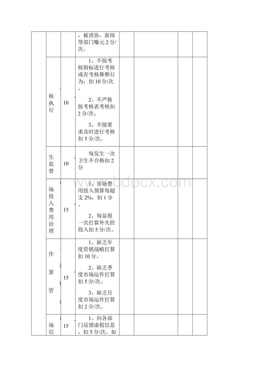 市场部考核表.docx_第3页