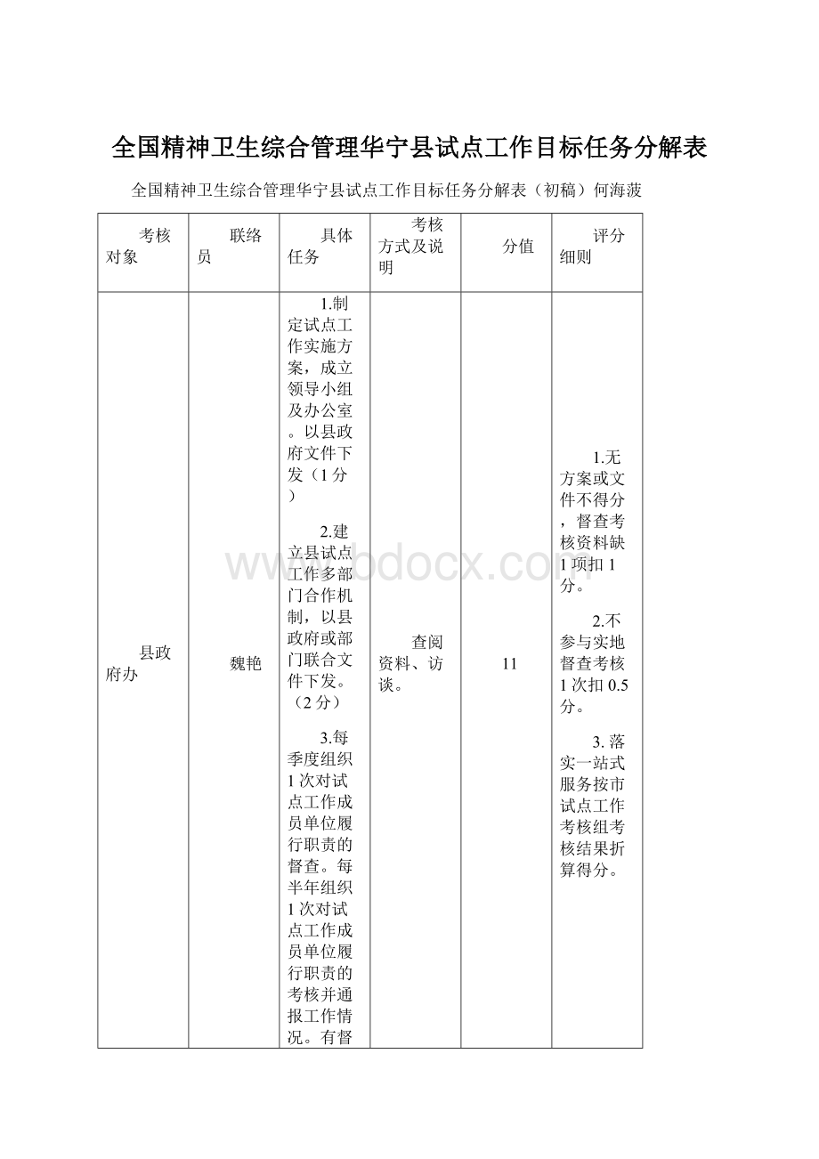 全国精神卫生综合管理华宁县试点工作目标任务分解表.docx