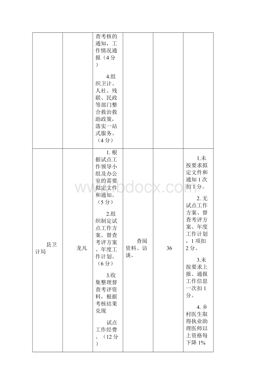 全国精神卫生综合管理华宁县试点工作目标任务分解表Word文件下载.docx_第2页