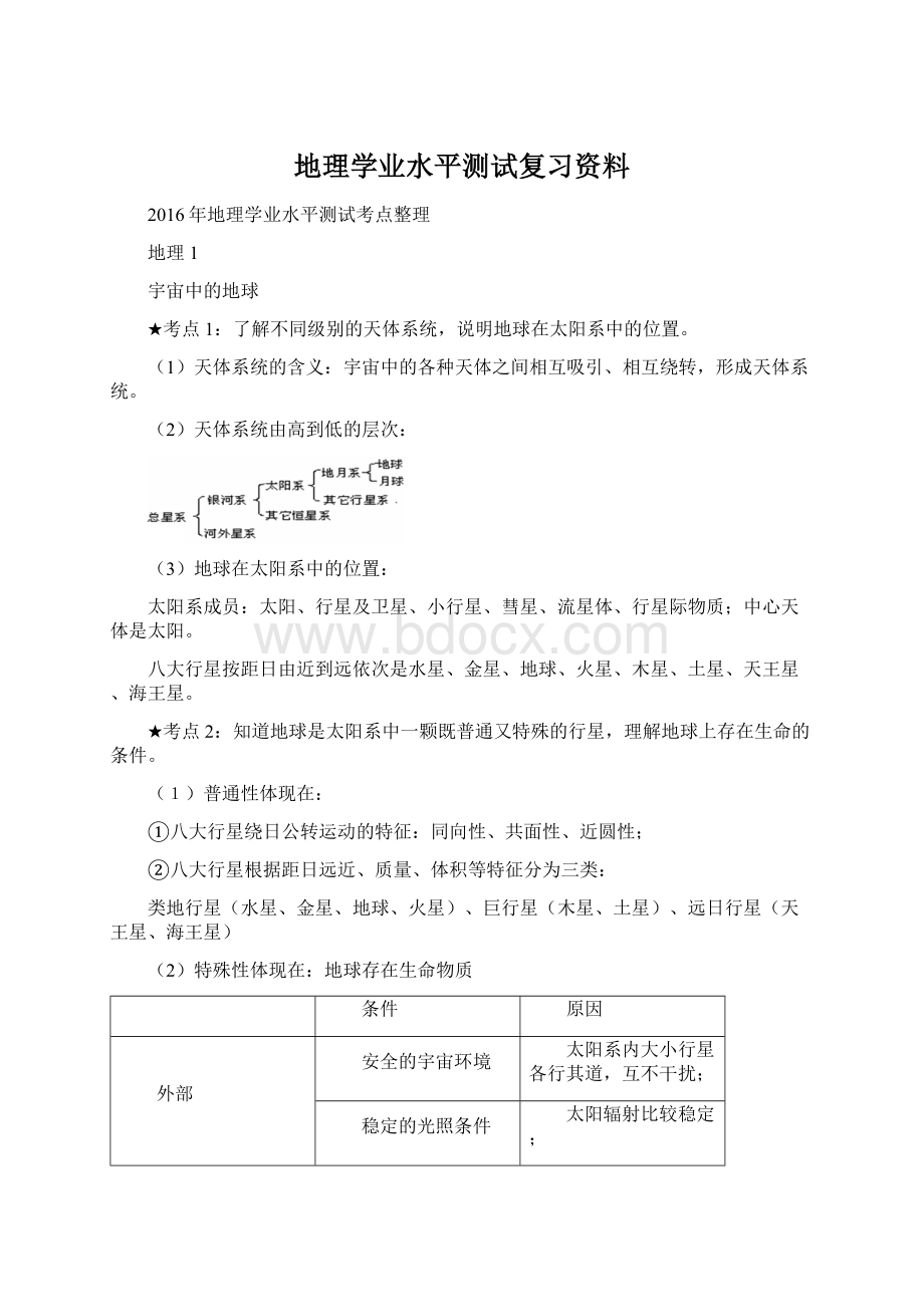 地理学业水平测试复习资料Word下载.docx