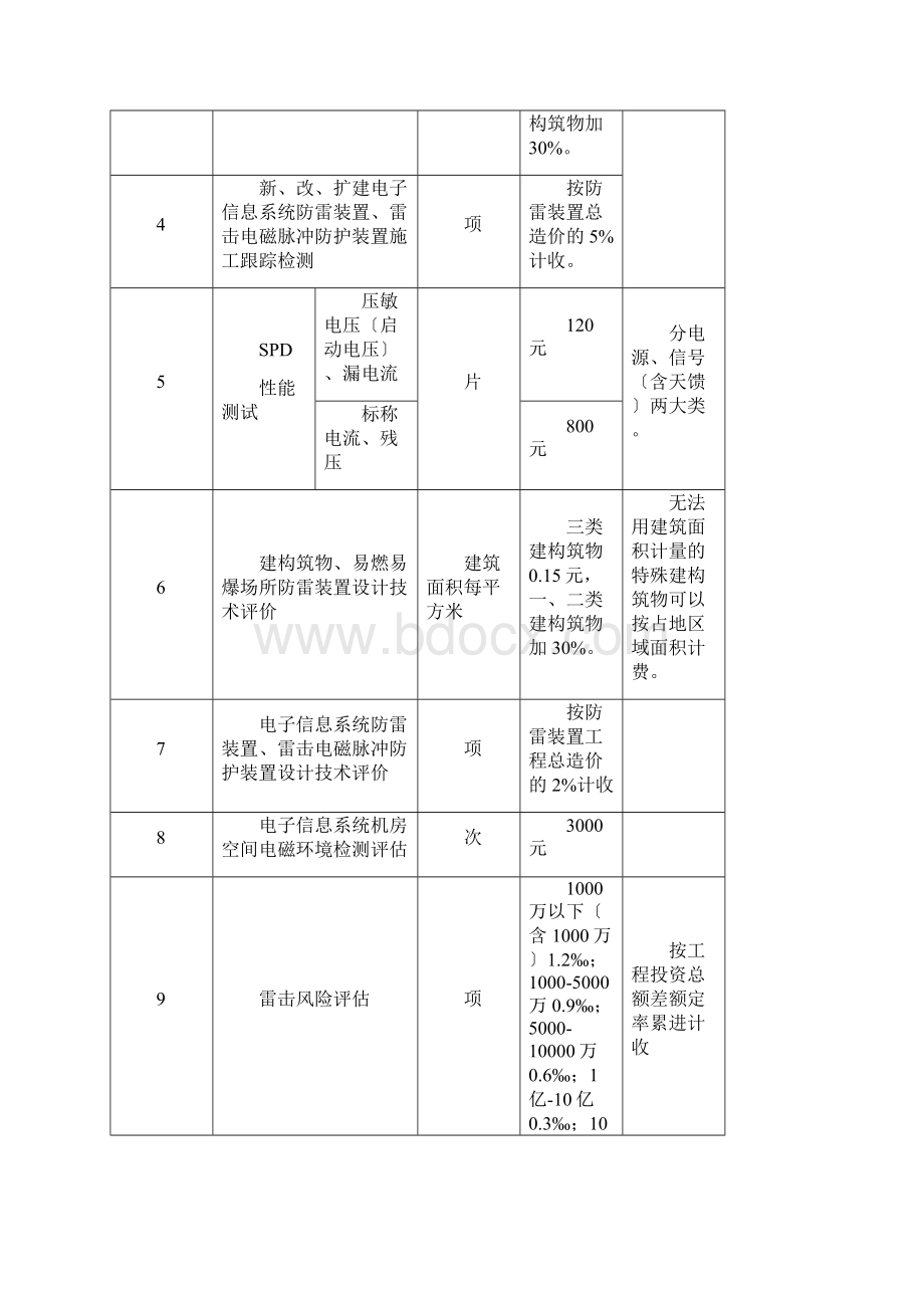 避雷装置安全检测收费标准Word格式文档下载.docx_第3页