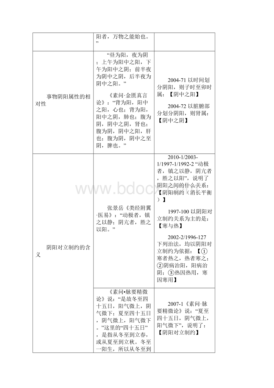 中医综合经典条文综述Word格式文档下载.docx_第2页