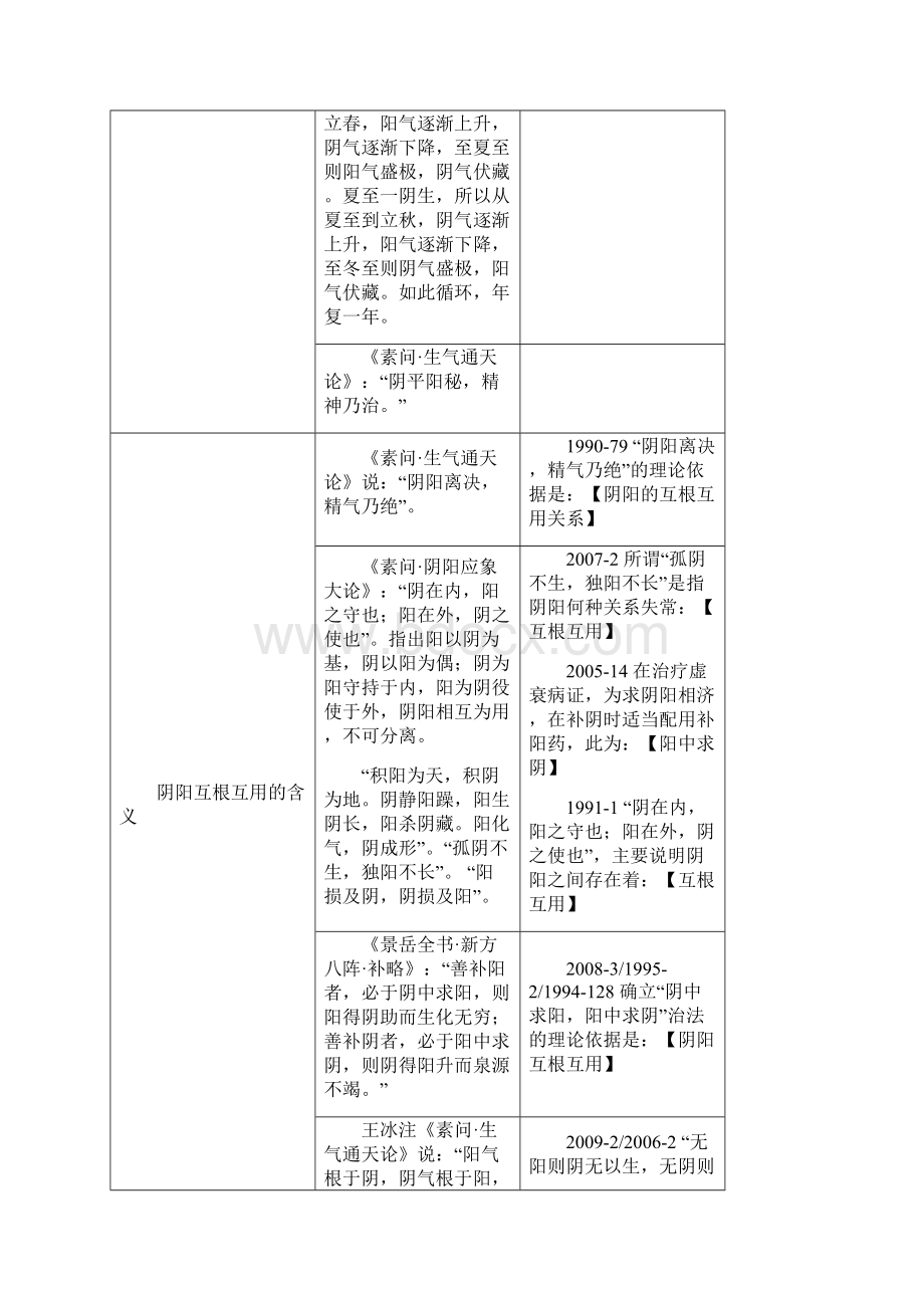 中医综合经典条文综述Word格式文档下载.docx_第3页