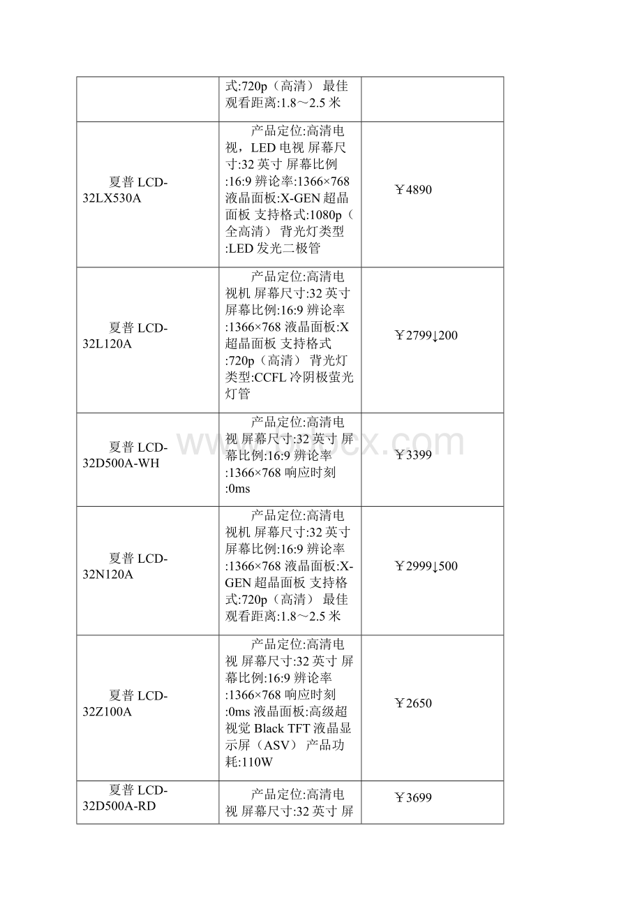 XXX液晶电视报价详细表Word格式文档下载.docx_第2页