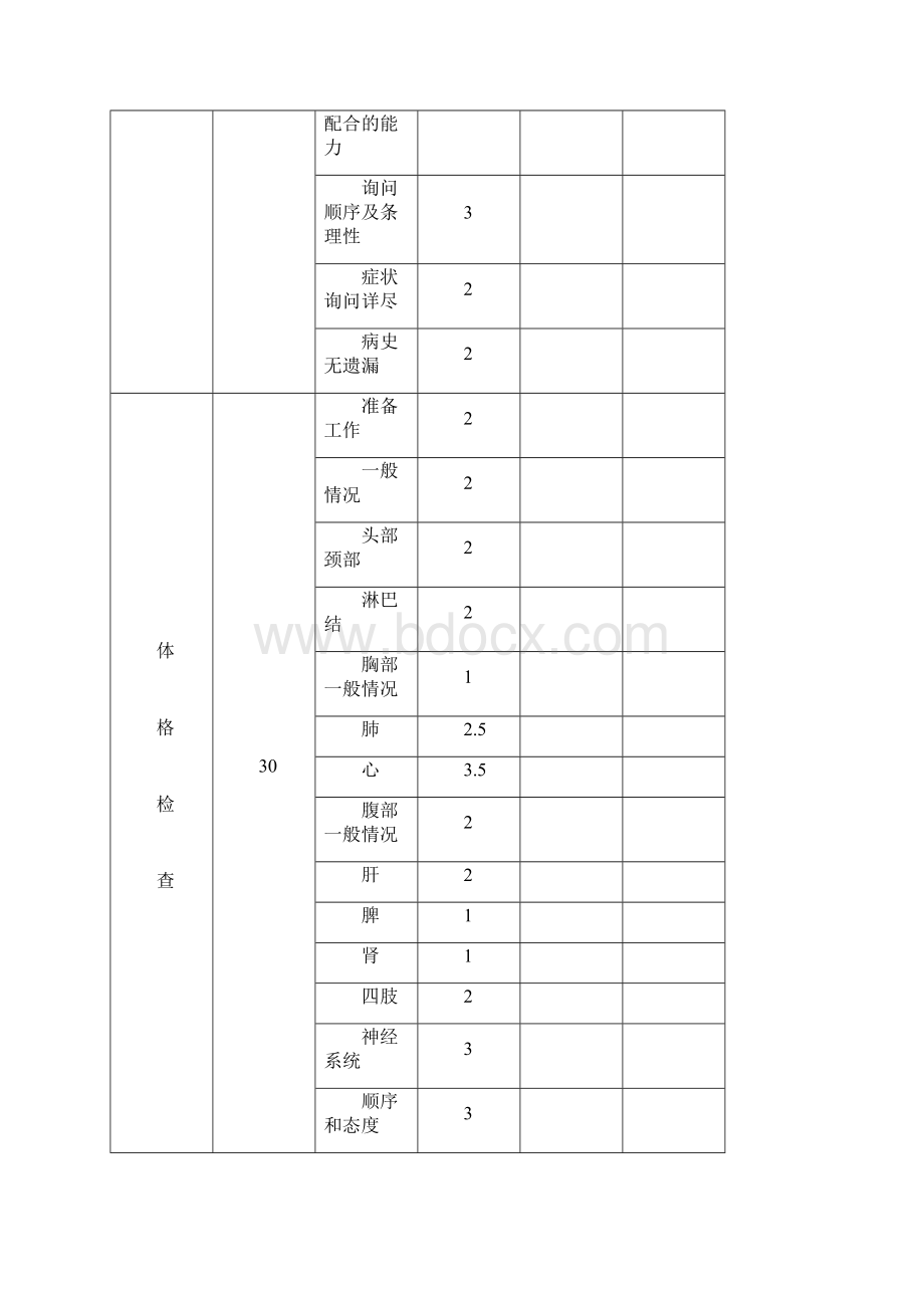 技能考试内容内科部分Word文档下载推荐.docx_第2页