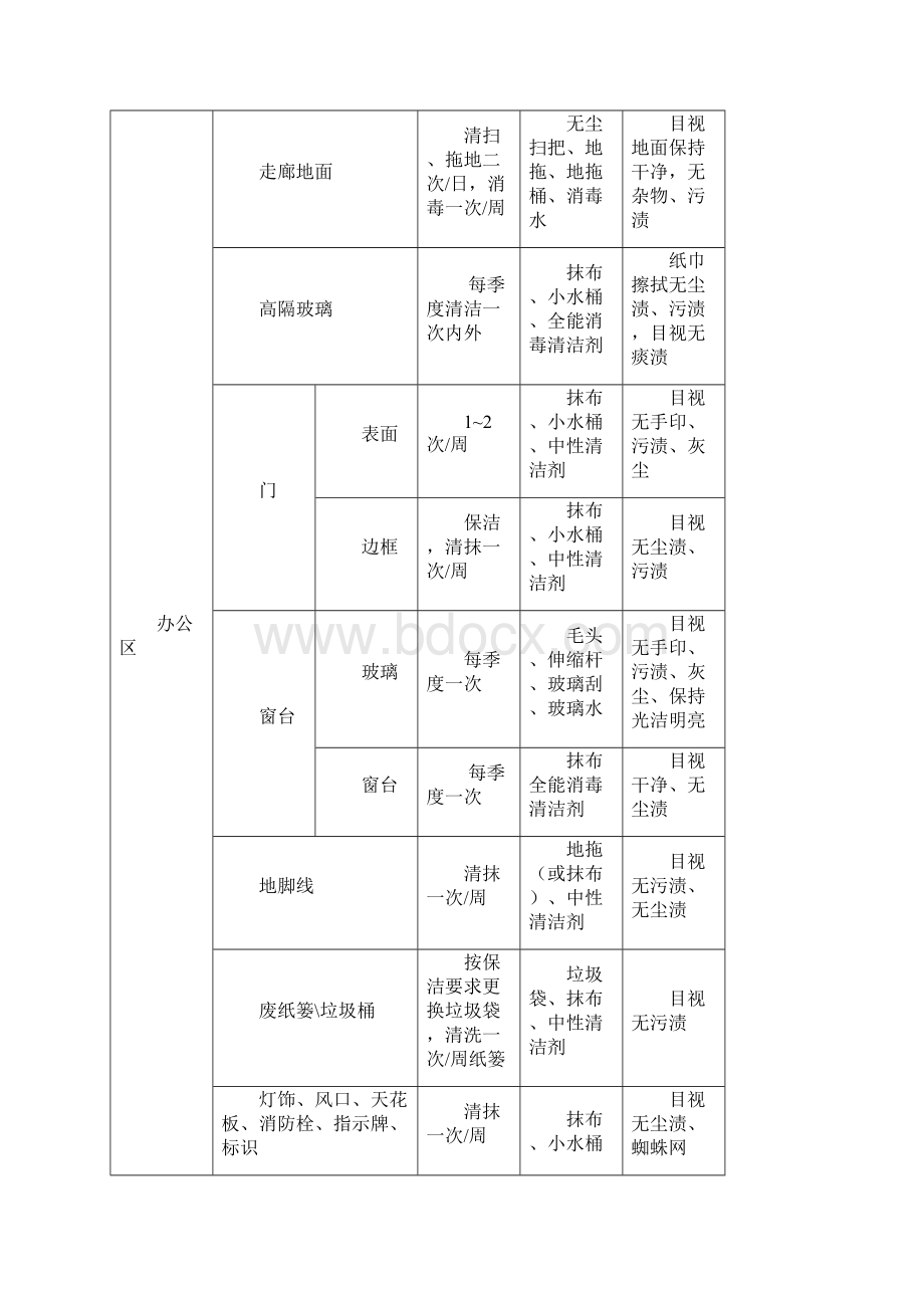 物业管理外包服务方案1.docx_第3页