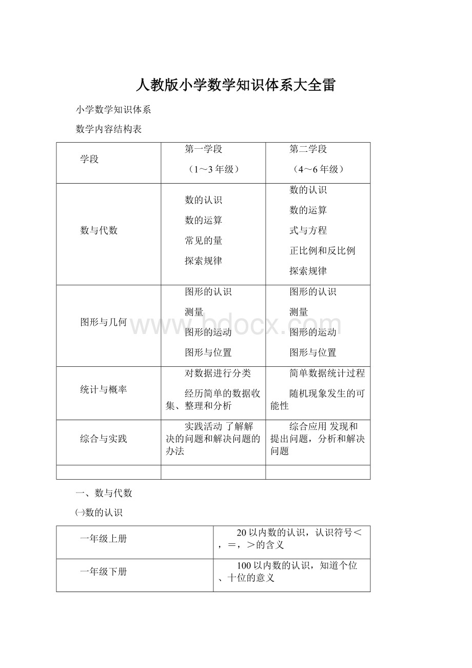 人教版小学数学知识体系大全雷文档格式.docx