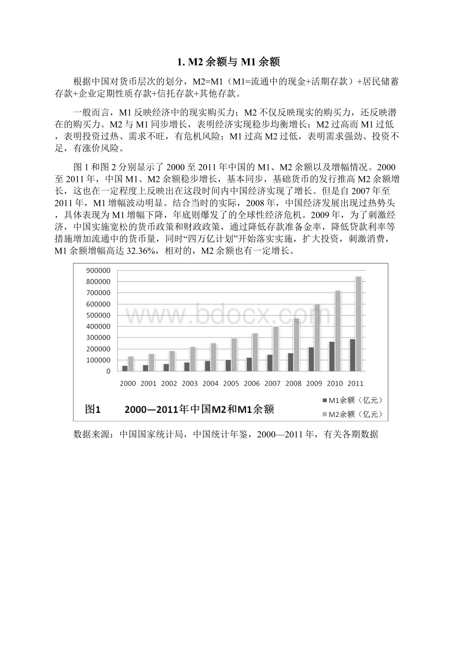 中国的广义货币供应量M2的影响因素分析.docx_第2页