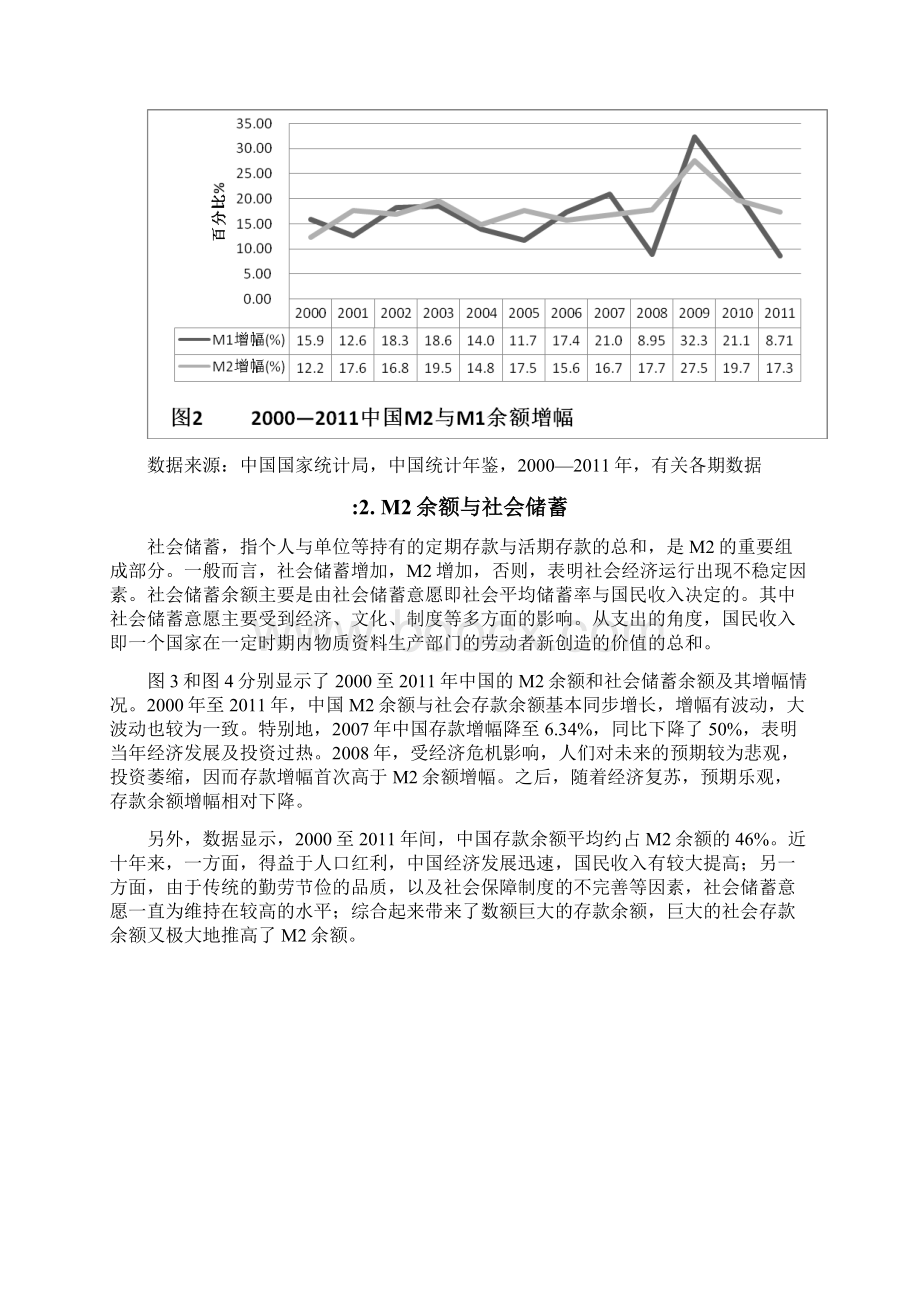 中国的广义货币供应量M2的影响因素分析.docx_第3页