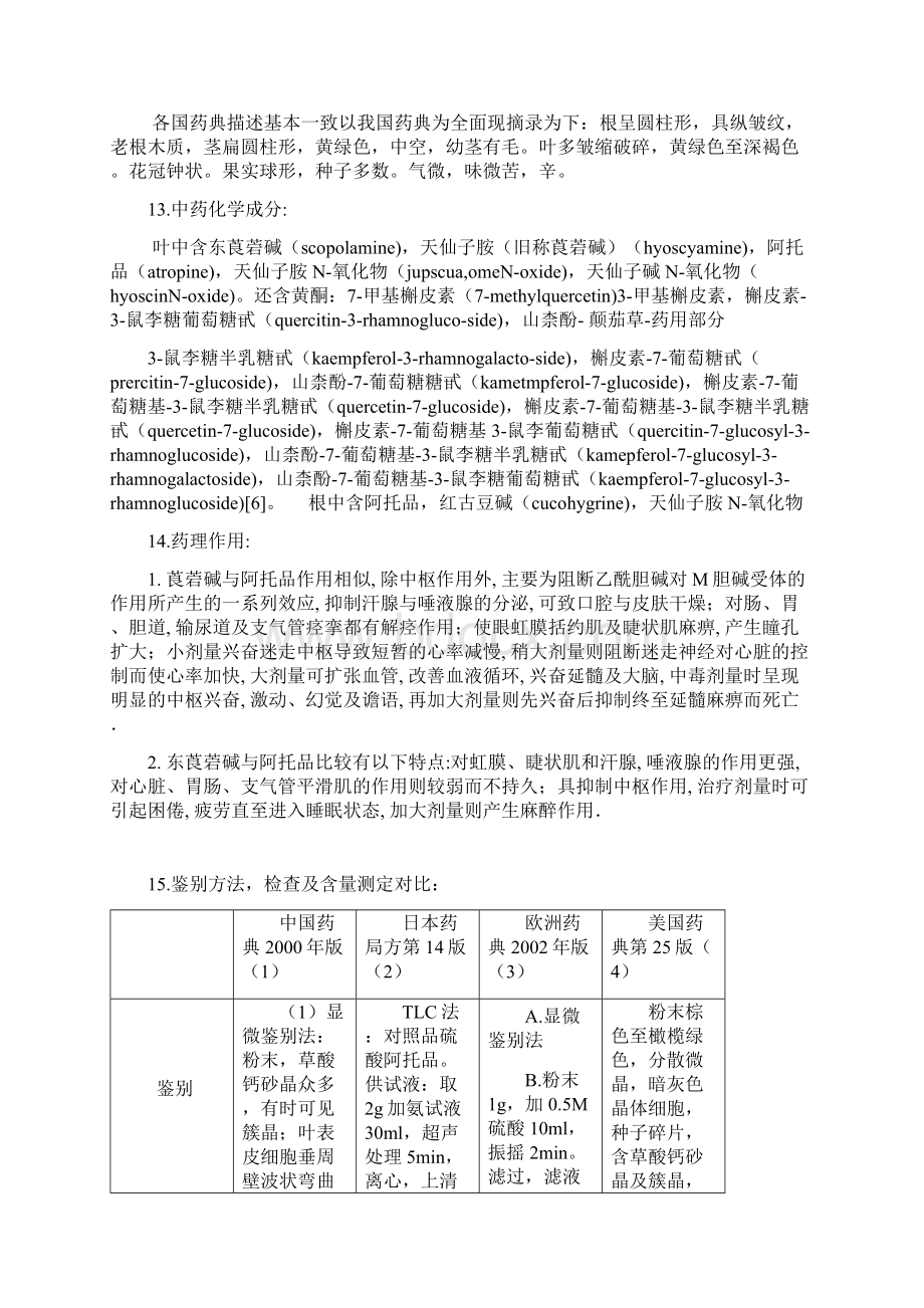 颠茄的中外药典标准对比总结.docx_第2页