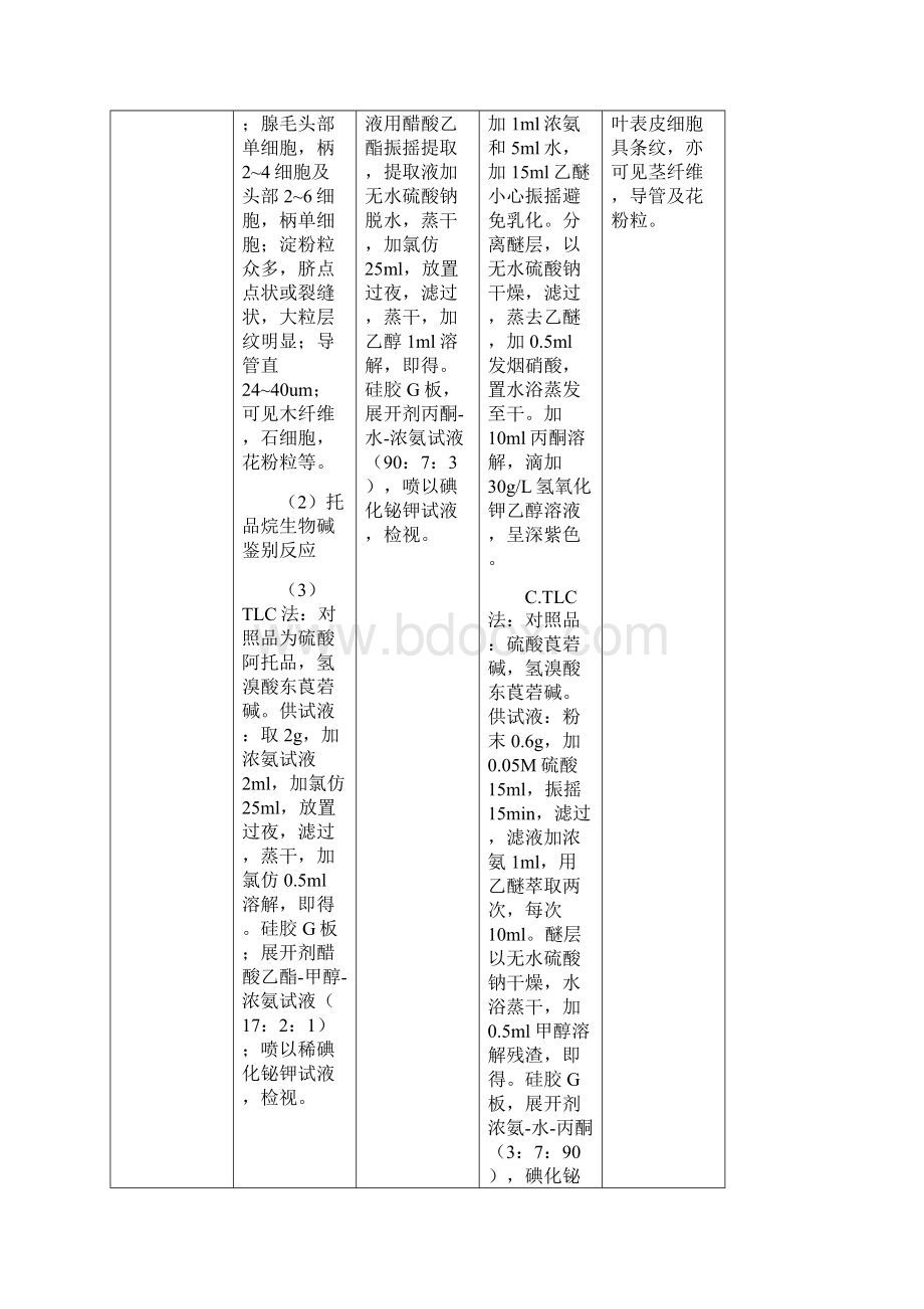 颠茄的中外药典标准对比总结.docx_第3页