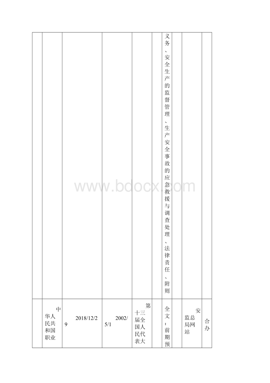 最新安全生产适用的法律法规及其他要求清单更新日期文档格式.docx_第2页