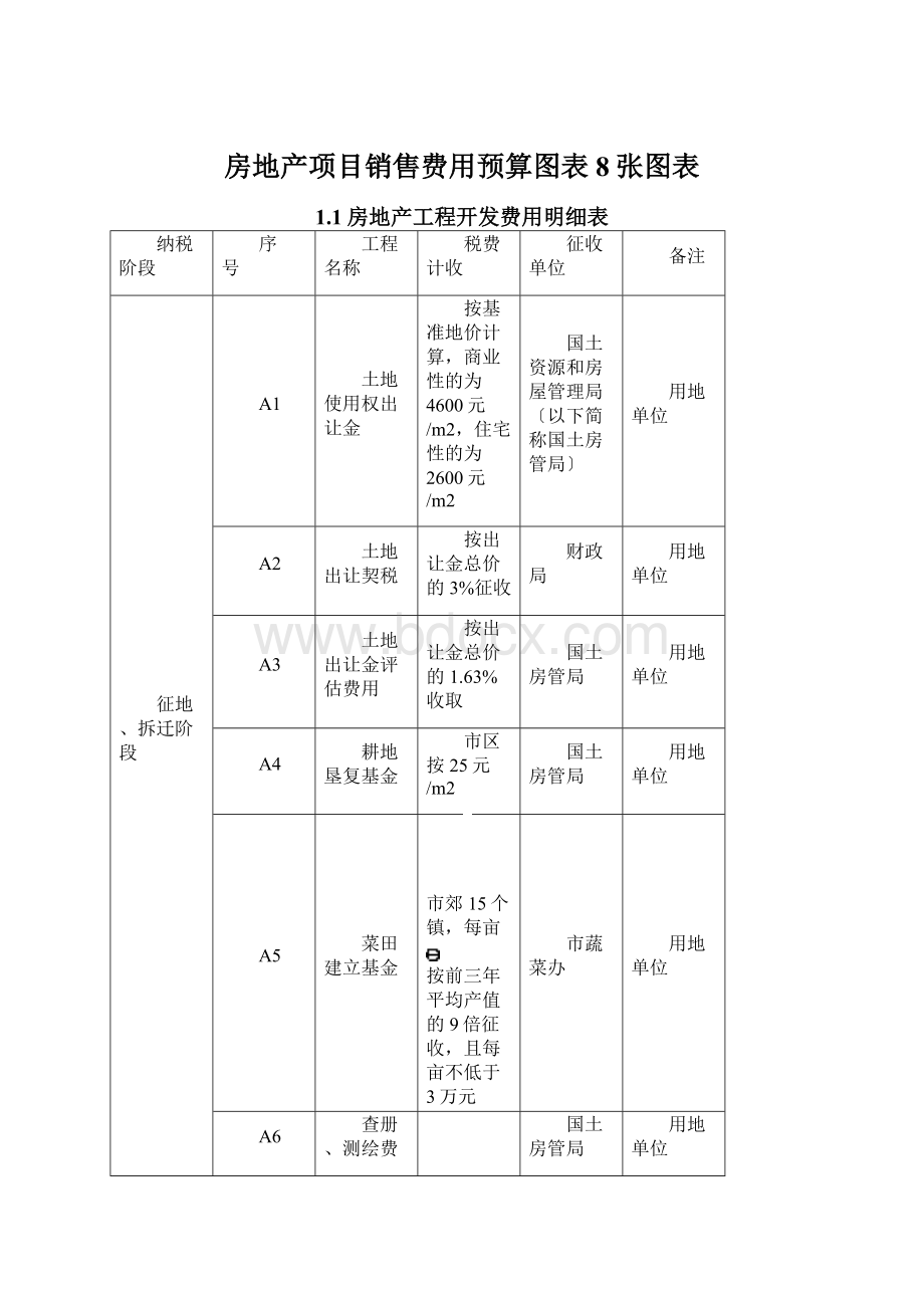 房地产项目销售费用预算图表8张图表Word下载.docx_第1页