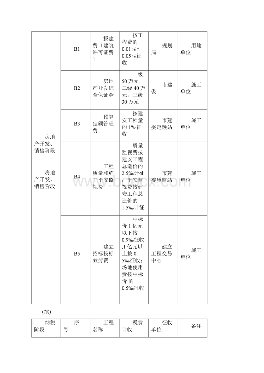 房地产项目销售费用预算图表8张图表.docx_第2页