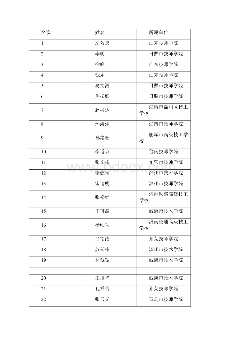 中国技能竞赛山东省选拔赛数控成绩Word文档下载推荐.docx_第3页