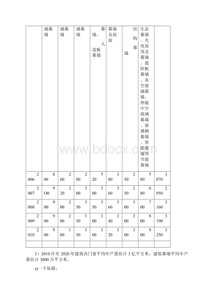 幕墙的发展和展望.docx_第3页