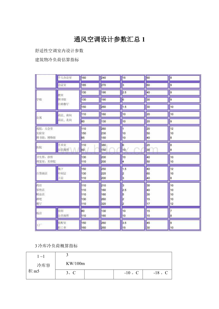 通风空调设计参数汇总1.docx