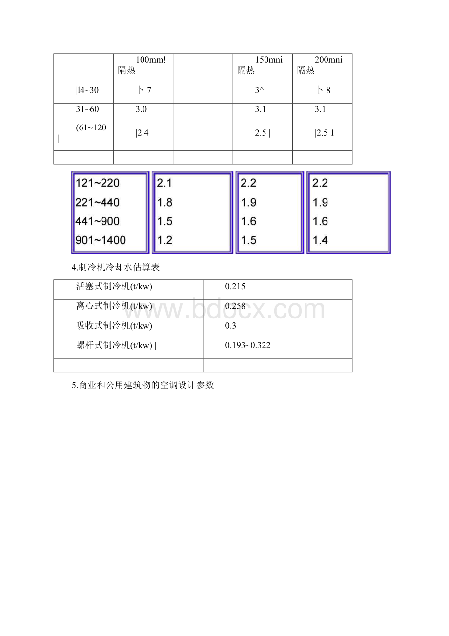 通风空调设计参数汇总1.docx_第2页