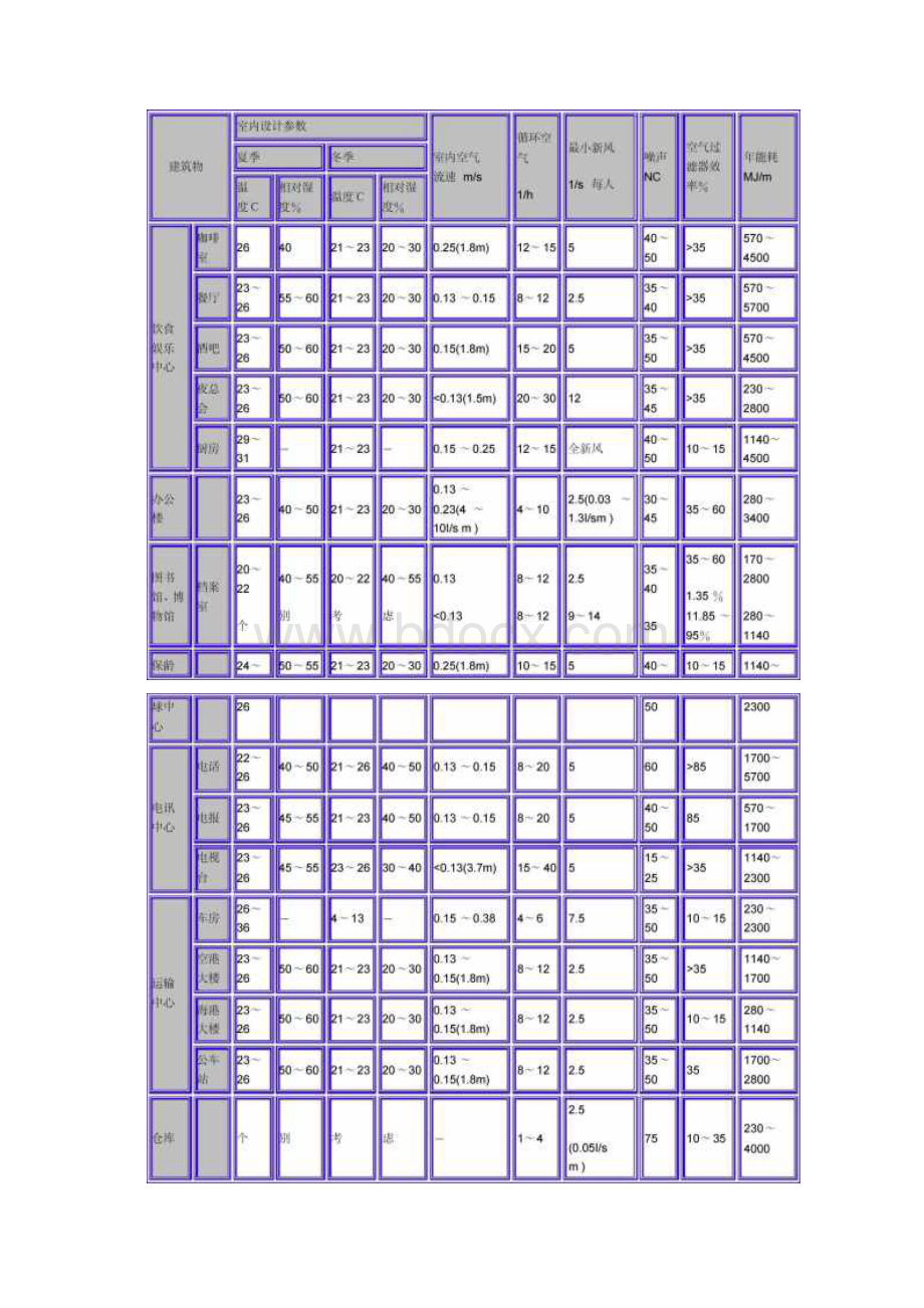 通风空调设计参数汇总1.docx_第3页