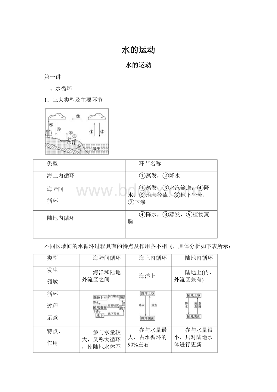 水的运动Word文档下载推荐.docx