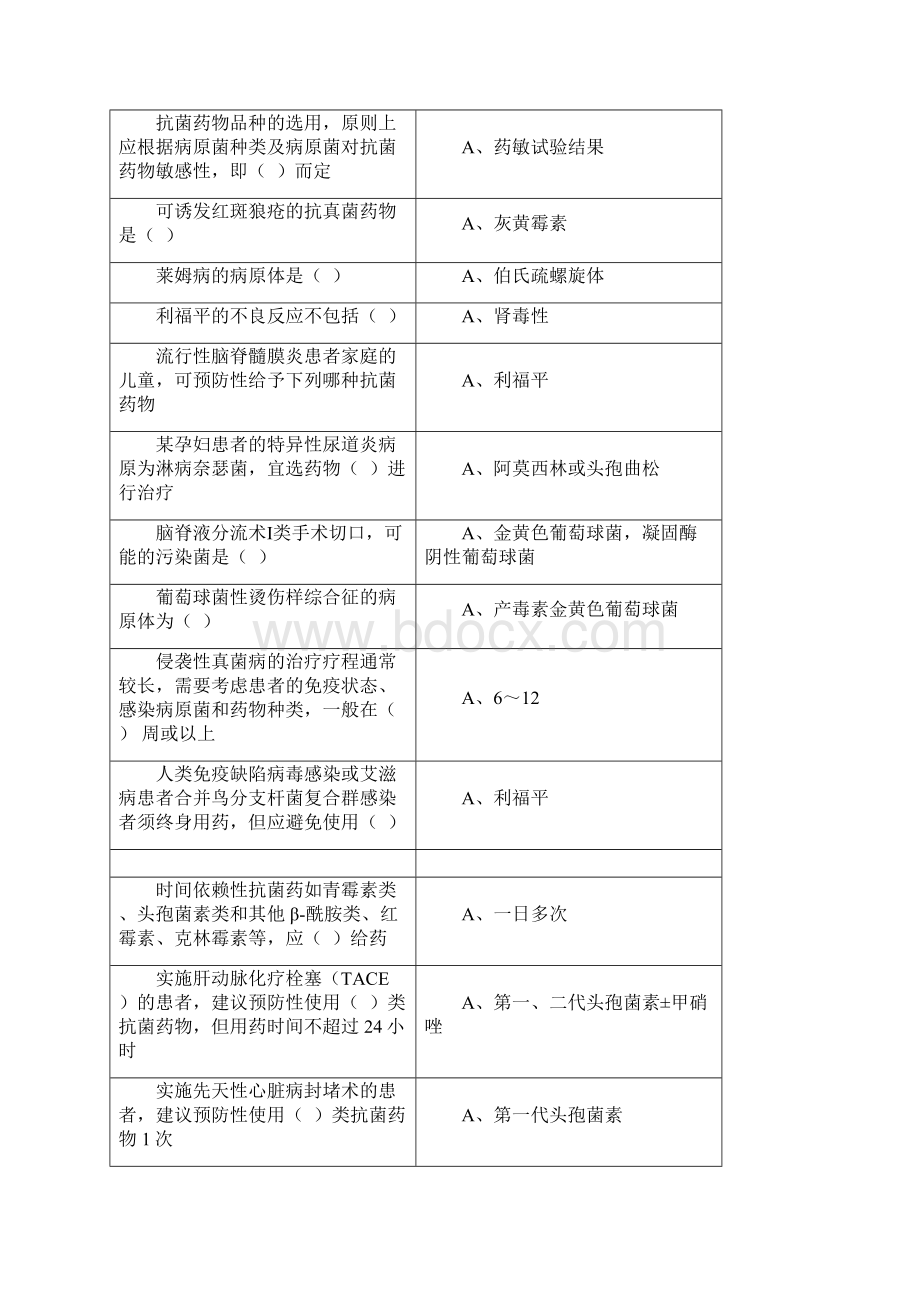 山东省继续医学教育《抗菌药物临床应用指导原则》问题详解82747Word格式.docx_第3页