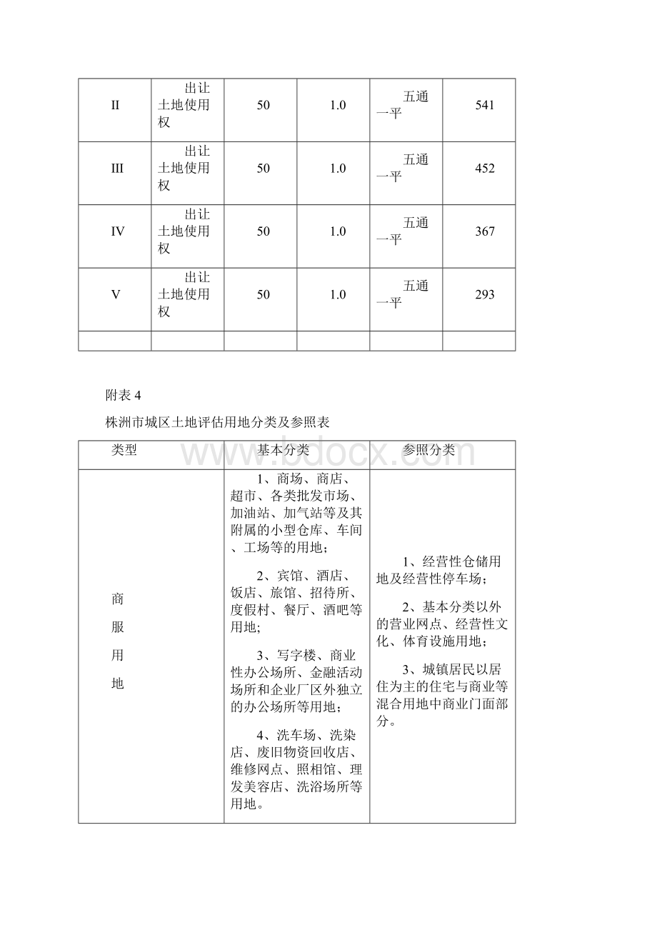 株洲市市区地价与级别范围Word下载.docx_第3页