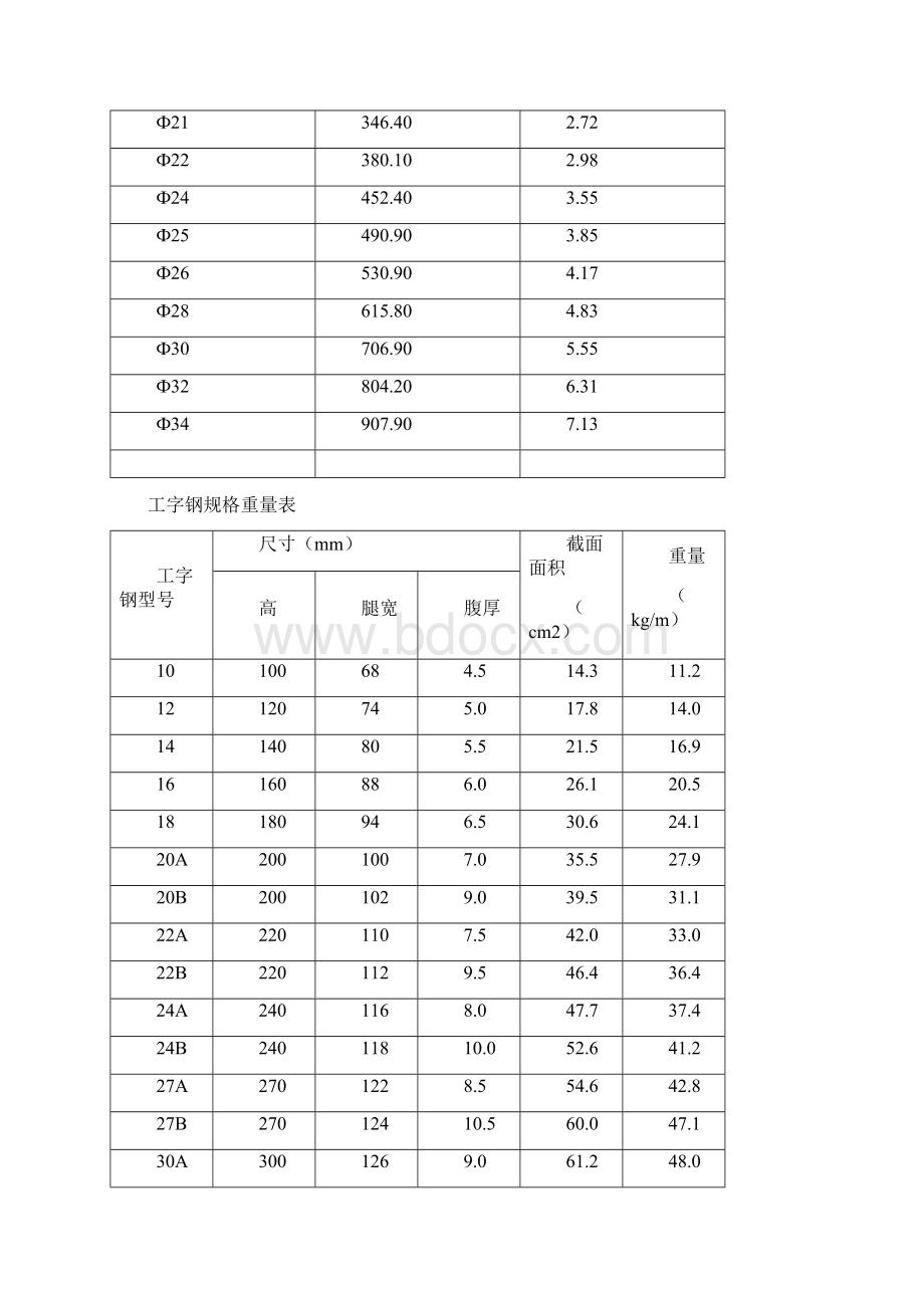 圆钢规格重量表.docx_第2页