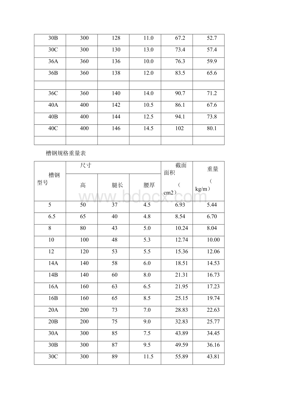 圆钢规格重量表.docx_第3页