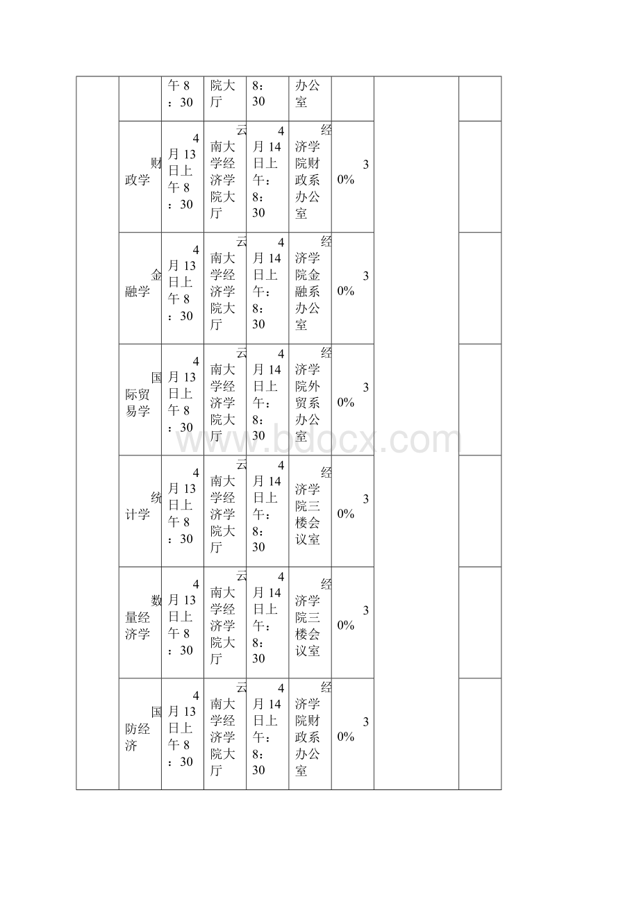 云南大学硕士研究生复试时间地点安排Word文档下载推荐.docx_第2页