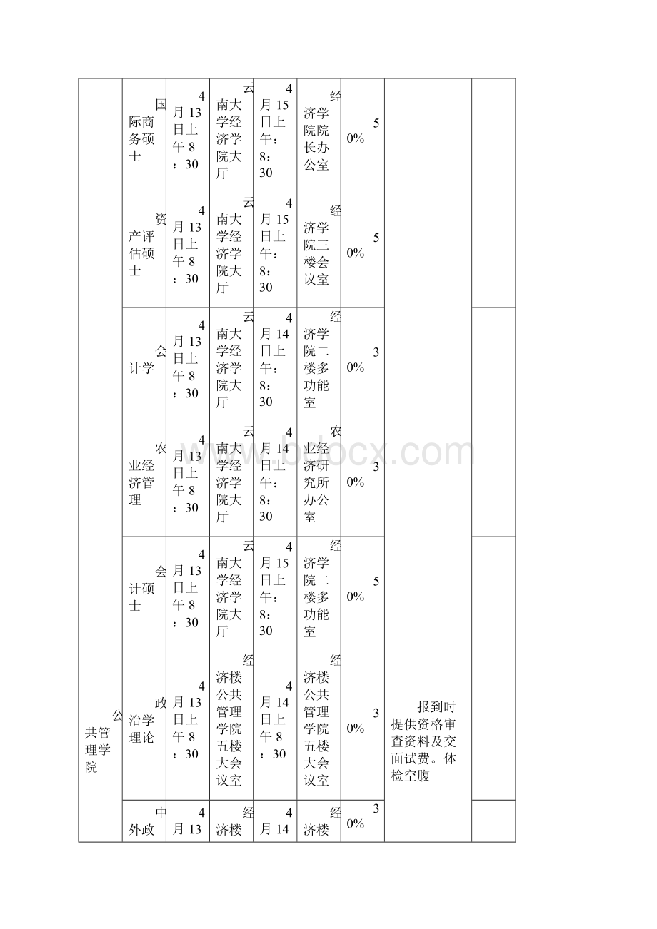 云南大学硕士研究生复试时间地点安排Word文档下载推荐.docx_第3页