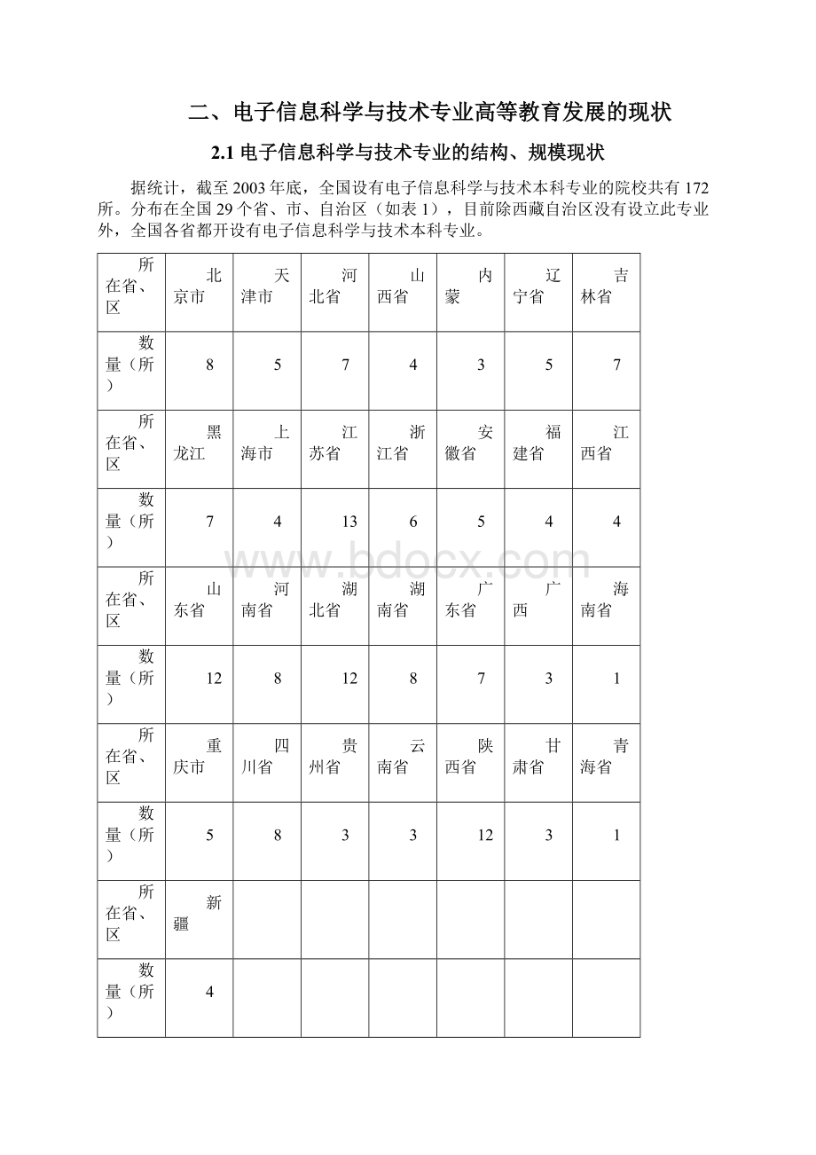 电子信息科学与技术专业发展战略研究报告.docx_第3页