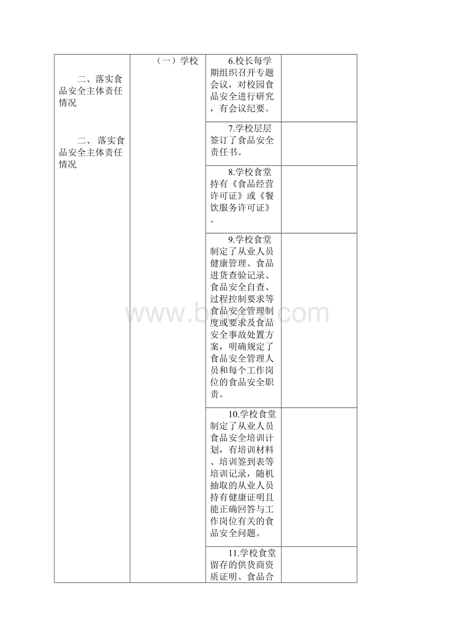 食品安全检查自查表.docx_第2页