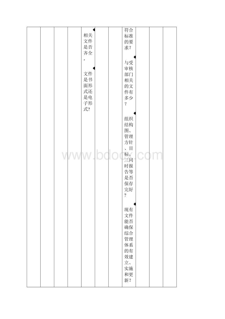 质量环境和职业健康安全管理体系一体化内审通用检查表Word下载.docx_第2页