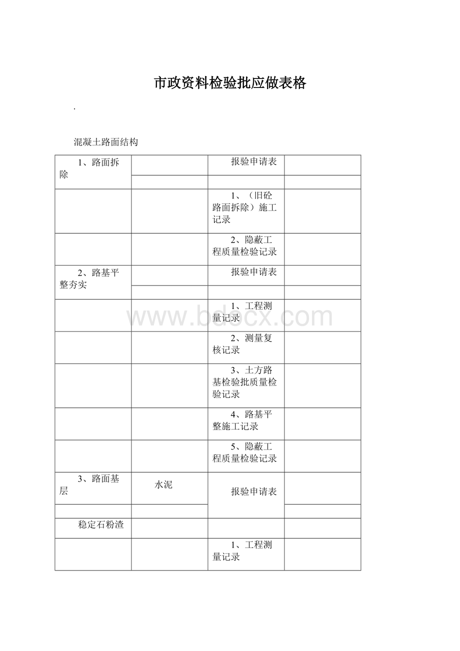 市政资料检验批应做表格.docx