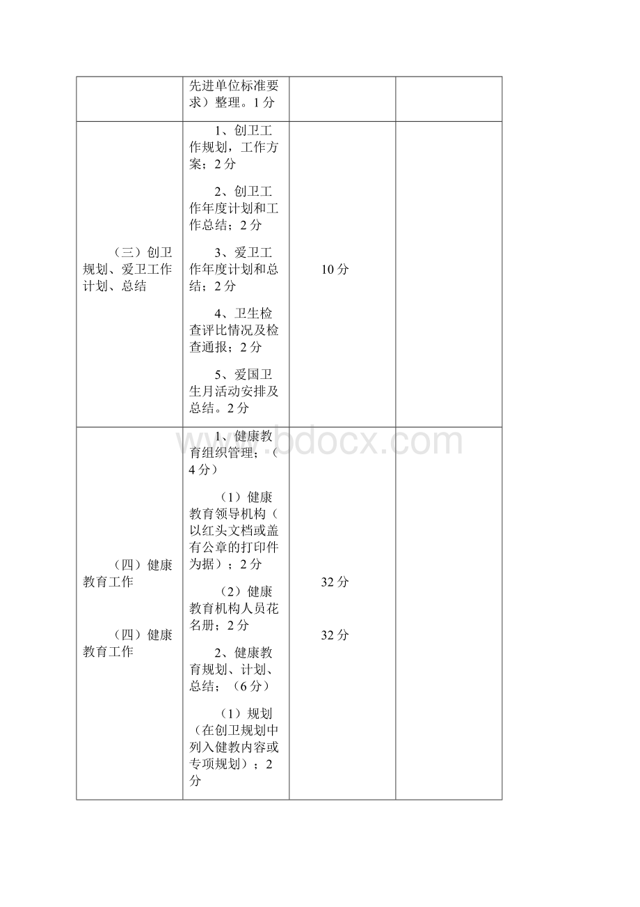 南郑县创建国家卫生县城档案资料考核细则.docx_第2页