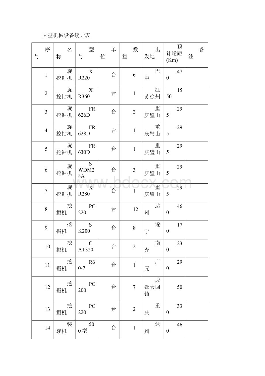 大型设备进出场具体专业技术方案.docx_第2页